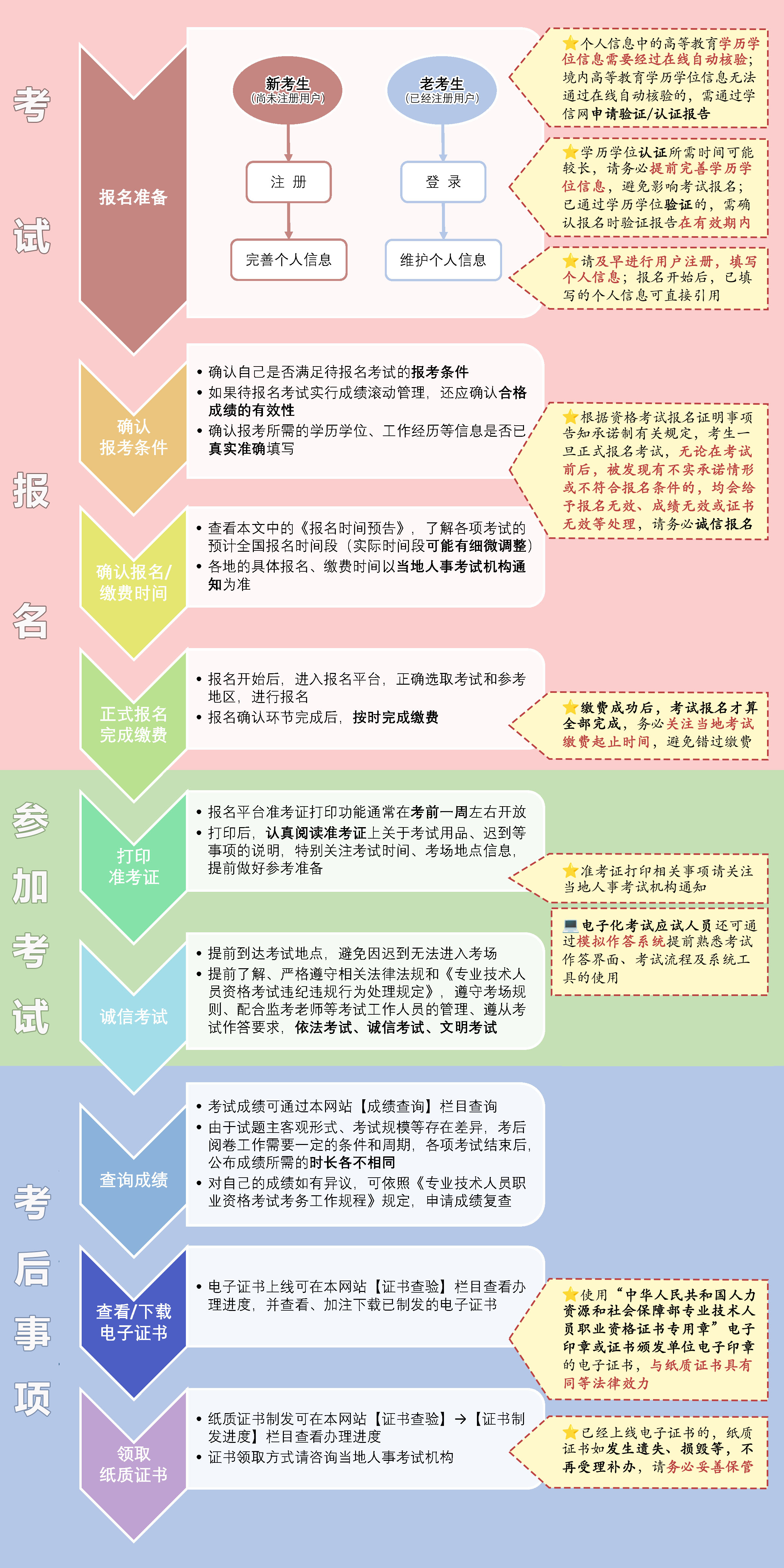 一级建造师报考条件改革一级建造师报考条件调整  第1张