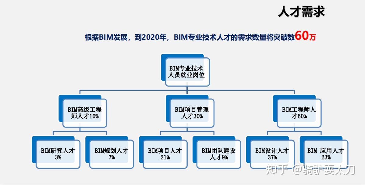 bim工程师多少钱一个月,bim工程师平均薪资  第2张