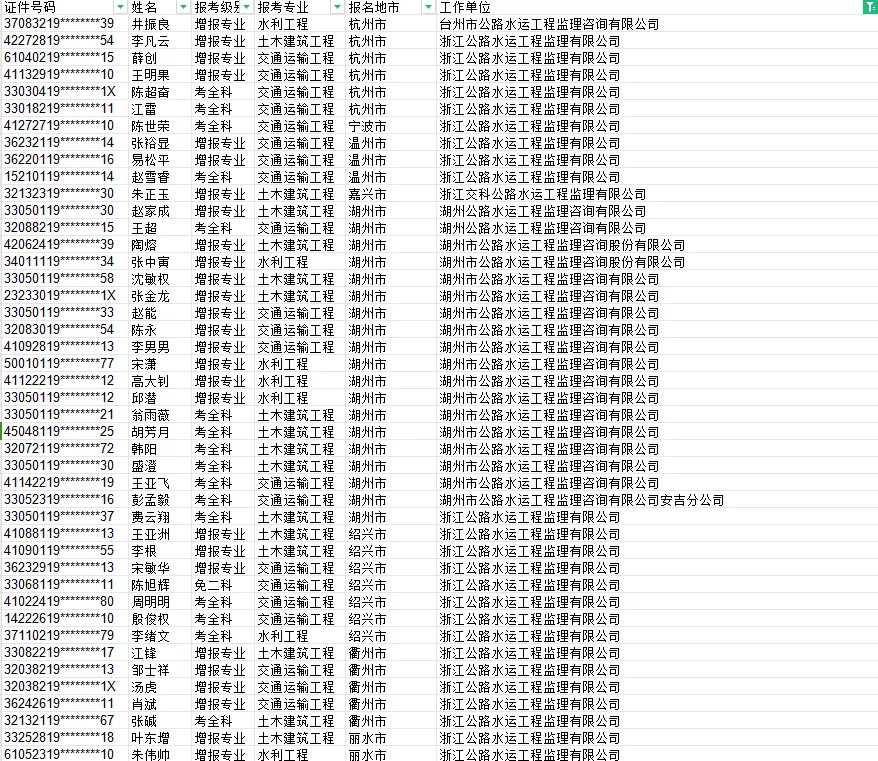 浙江省监理工程师报名条件是什么,浙江省监理工程师报名条件  第1张