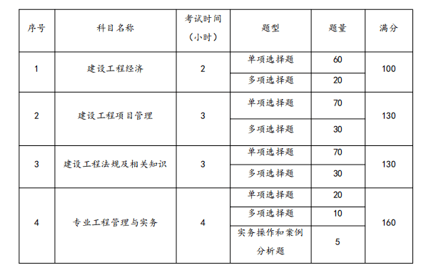 二级建造师考试教材哪个出版社的好全国二级建造师考试教材  第2张