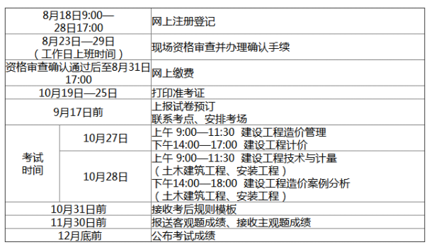 造价工程师每年几月份报名,造价工程师几月份考试  第1张