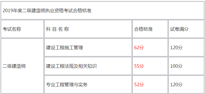 全国二级建造师分数查询官网,全国二级建造师分数查询  第2张
