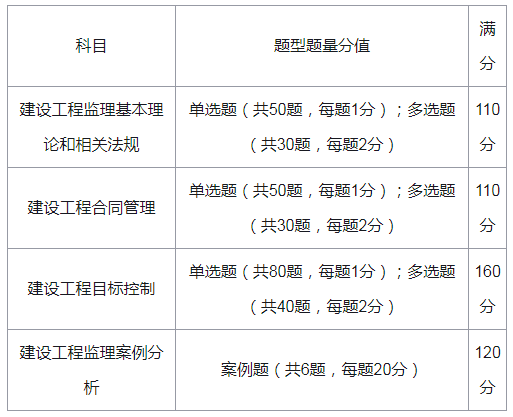 省级专业监理工程师证查询,专业监理工程师证查询  第2张