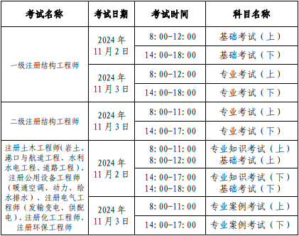 一级注册结构工程师报名条件及要求一级注册结构工程师报名条件  第1张