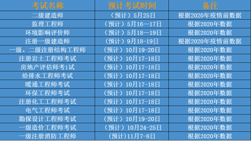 bim中级工程师证书怎么样,bim中级工程师几点考试  第2张