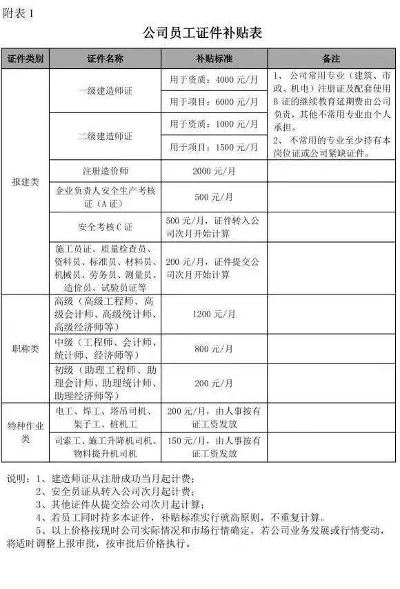 新疆二级建造师准考证打印新疆二级建造师准考证打印网址  第2张