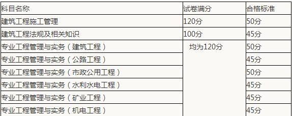 新疆二级建造师准考证打印新疆二级建造师准考证打印网址  第1张