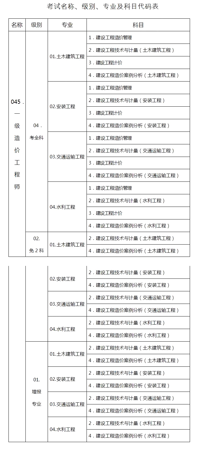 助理造价工程师条件,助理造价工程师有用吗  第1张