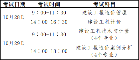 造价工程师职业资格考试科目,造价工程师执业资格考试科目  第1张