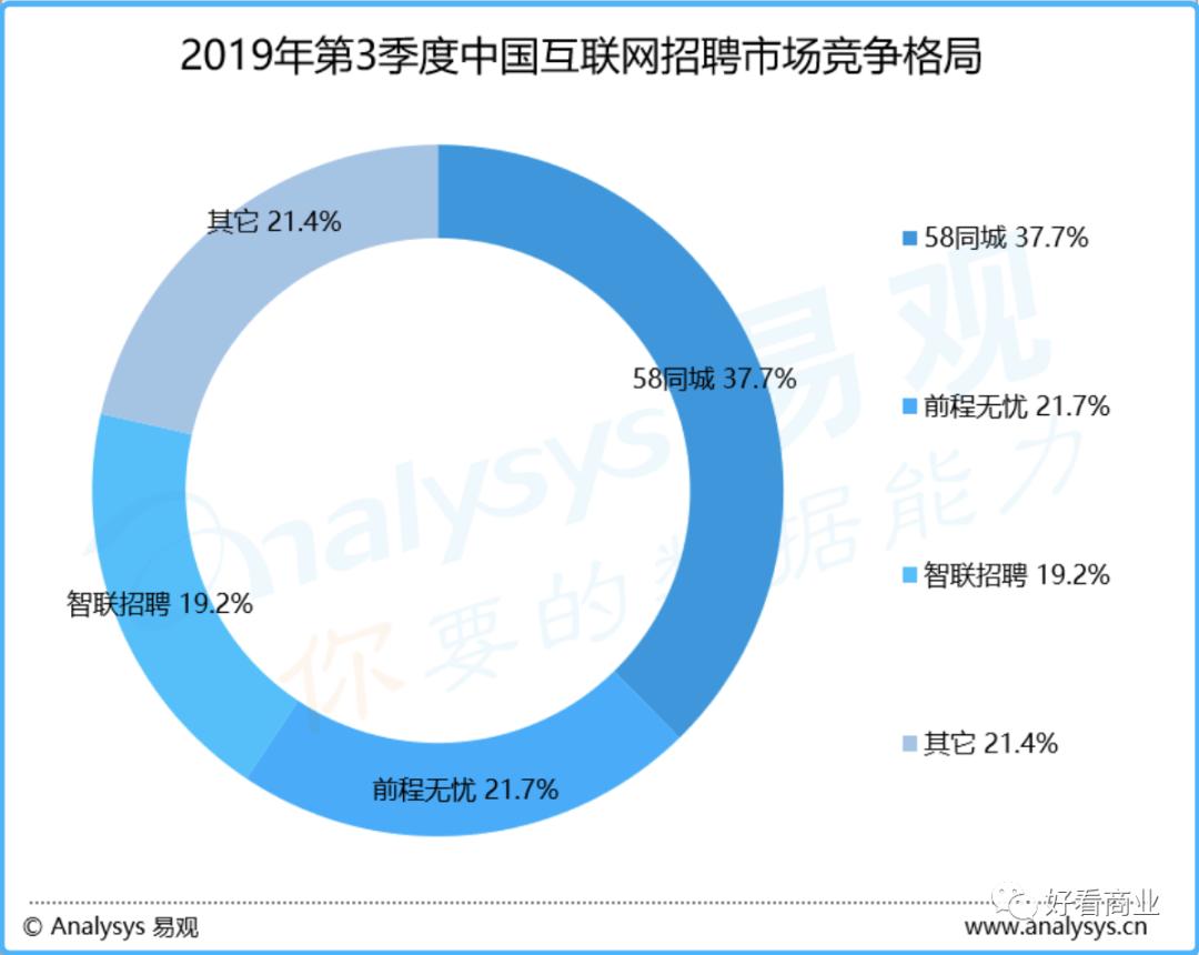 监理工程师招聘58同城监理工程师招聘网最新招聘信息  第2张