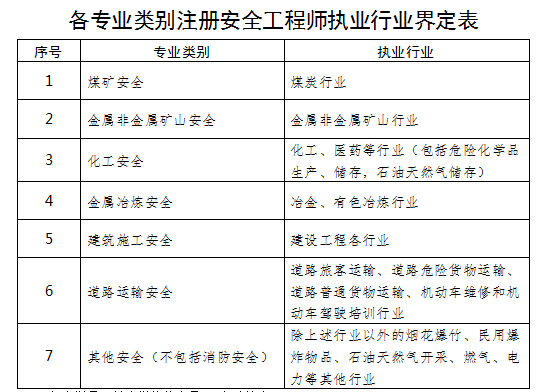 上海注册安全工程师报名入口官网,上海市注册安全工程师报名  第1张