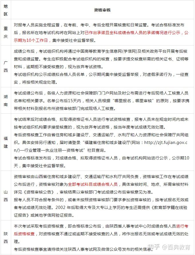 山西监理工程师证书查询山西省监理工程师证书领取  第2张