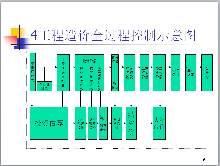 电力造价论坛,造价论坛  第1张