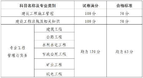 二级建造师的专业分类怎么填二级建造师的专业分类  第2张