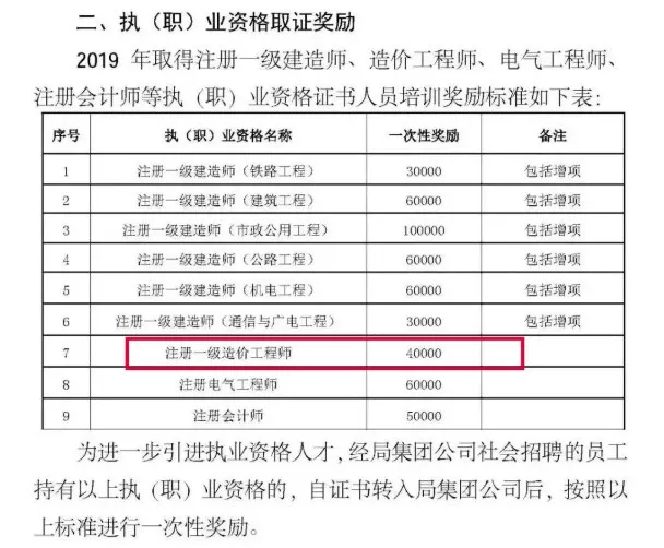 全国建筑工程造价员资格证查询建设部造价工程师查询  第1张