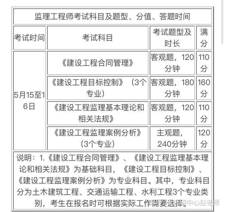 监理工程师答案2021合同2021年监理工程合同答案  第1张