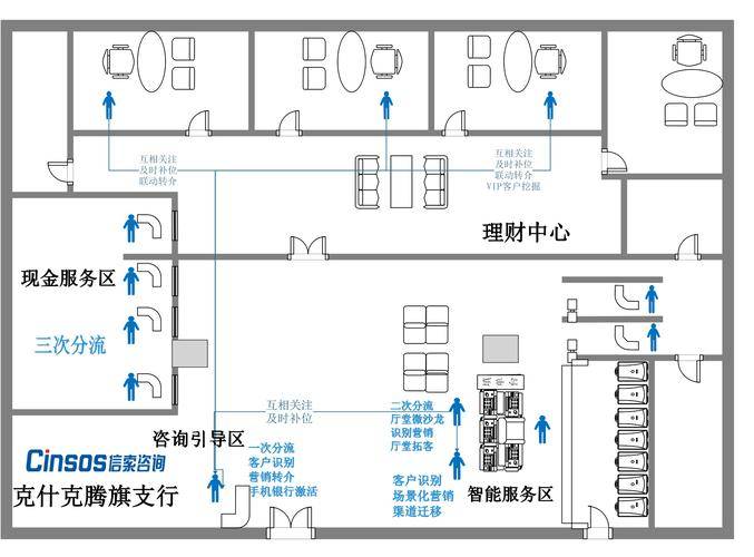 银行平面图简单银行平面图  第1张