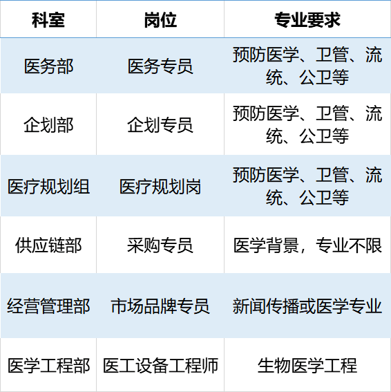 京东方环境安全工程师面试,京东方环境安全工程师  第2张