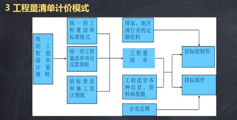 造价工程师计价讲义,造价工程师计价教程  第1张