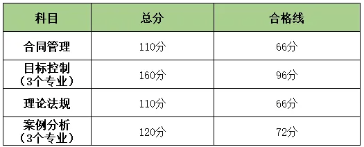 全国监理工程师成绩查询,监理工程师成绩查询2024年  第1张