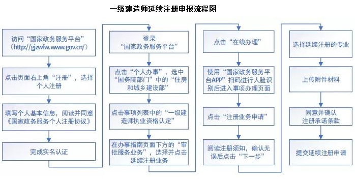 一级建造师的注册一级建造师的注册证书编号是哪一个  第2张