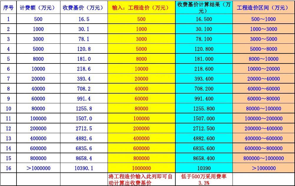 江苏监理工程师费用,江苏监理工程师费用标准  第1张