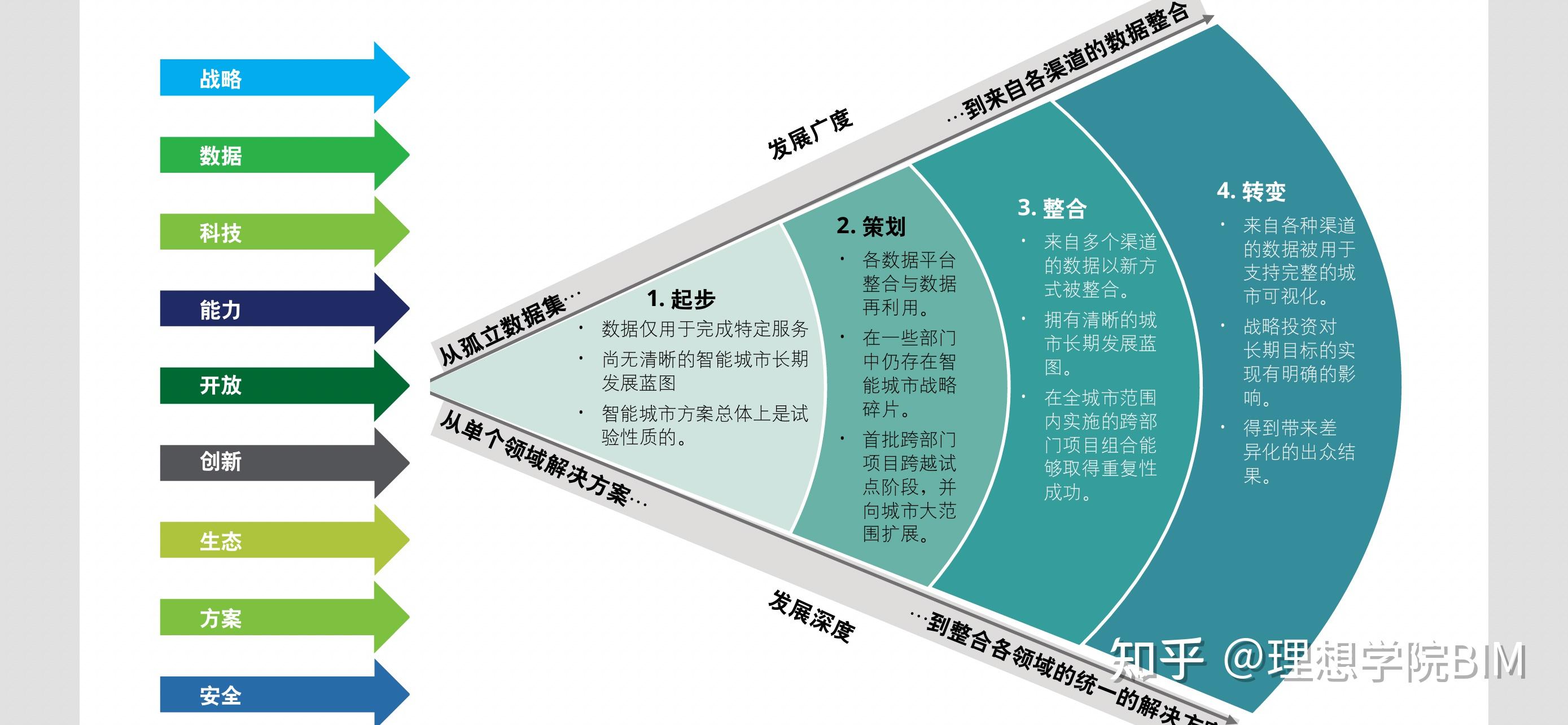 bim工程师和智能建造师的关系,bim工程师和智能建造师的关系是什么  第1张