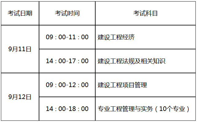 计算机可以报考一级建造师吗计算机能报一建的哪个专业  第2张