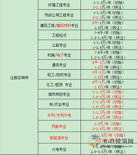 福建注册岩土工程师挂靠的简单介绍  第1张