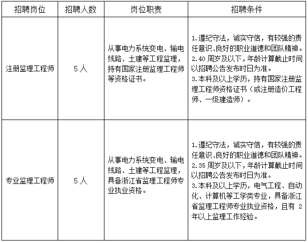 通信工程监理薪酬多少通信监理工程师招聘  第2张