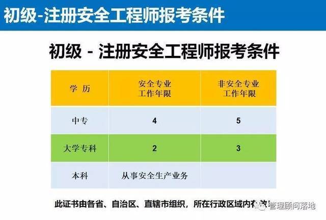 安全工程师在哪个网站报名安全工程师在哪个网站报名好  第1张