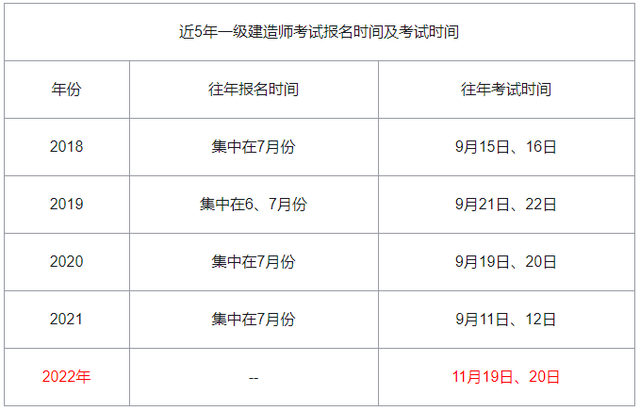 一级建造师成绩保留几年一级建造师成绩还能不能出来了  第1张