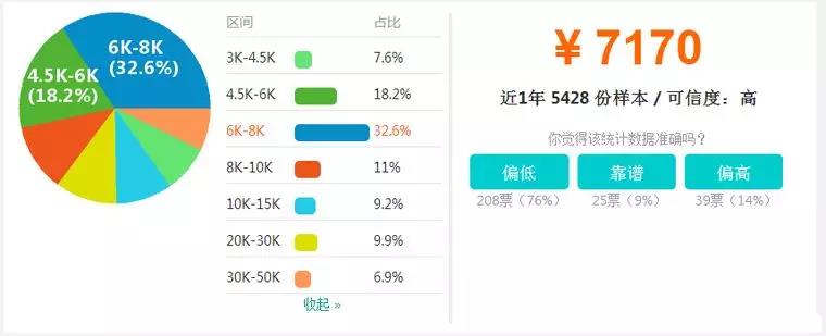 申请bim工程师的自我评价bim工程师一月多少钱  第2张