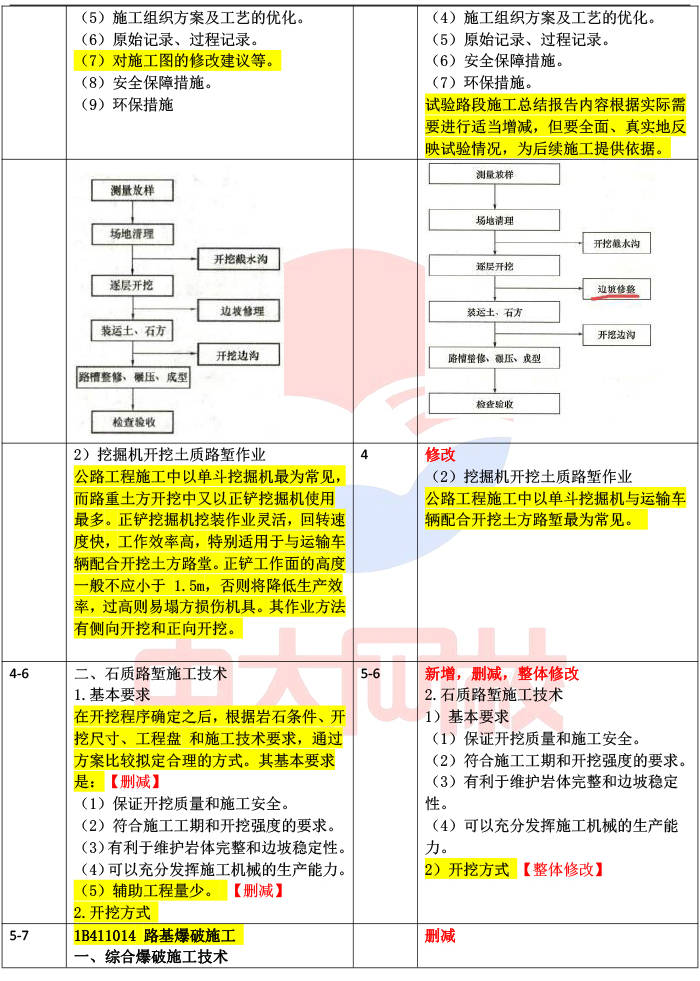 一级建造师教材区别,一建教材用书一级建造师教材用书  第2张