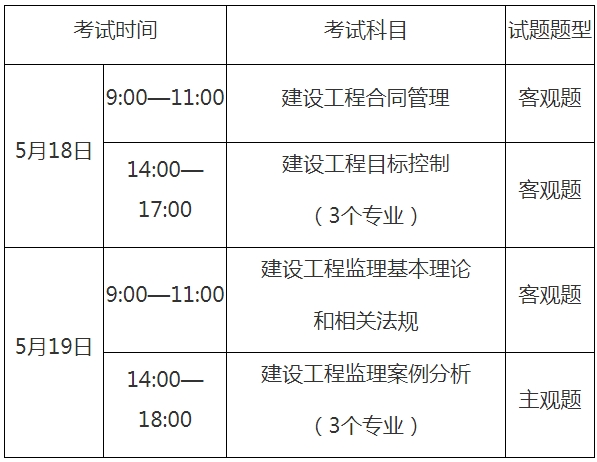 陕西监理工程师准考证陕西监理工程师准考证打印时间  第1张