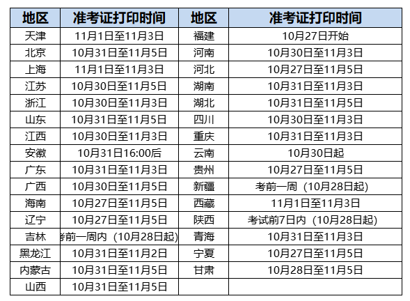 福建一级消防工程师准考证,福建一级消防工程师准考证打印  第2张