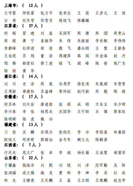 一级建造师证书申领一级建造师资格证领取  第1张