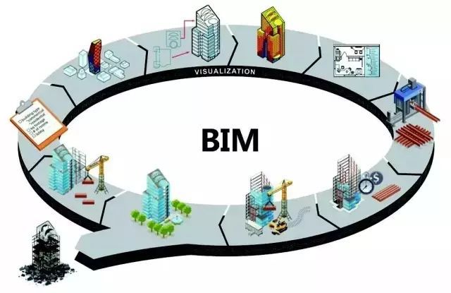 bim工程师薪资待遇,长春BIM工程师薪资  第1张