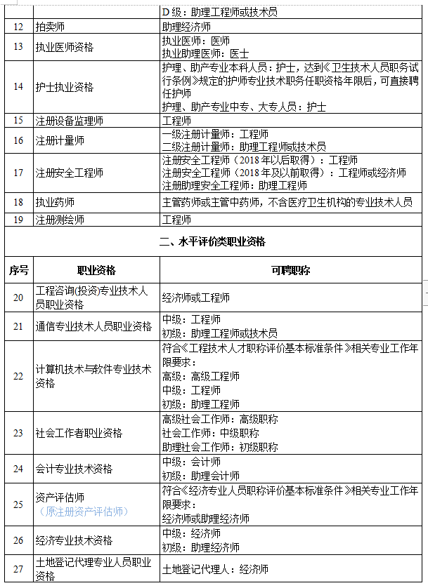 安全工程师是职称,安全工程师分几个等级  第1张