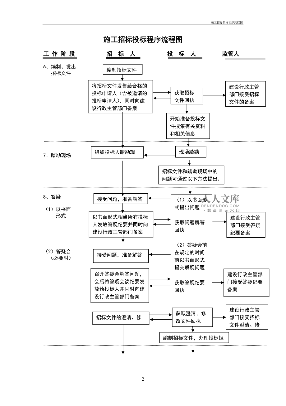 工程招投标法,工程招投标法律法规最新  第1张