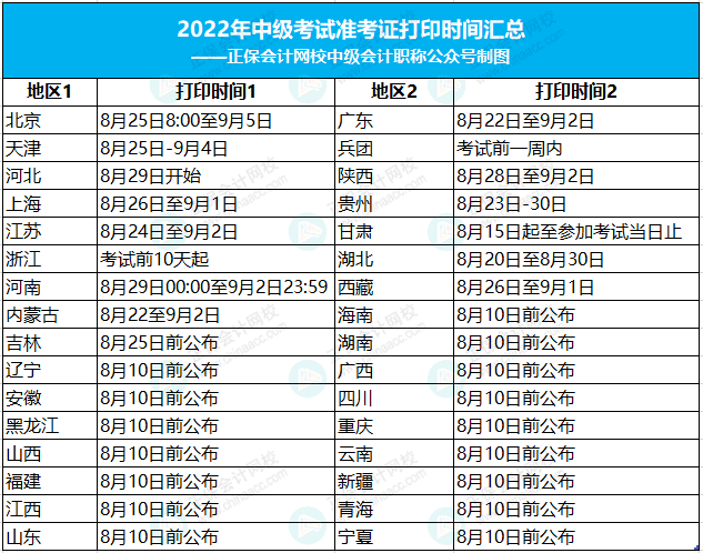 四川2021年二级建造师准考证打印,四川二级建造师准考证打印时间  第1张