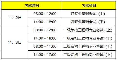 二级结构工程师考几门课程,二级结构工程师考几门课程内容  第2张