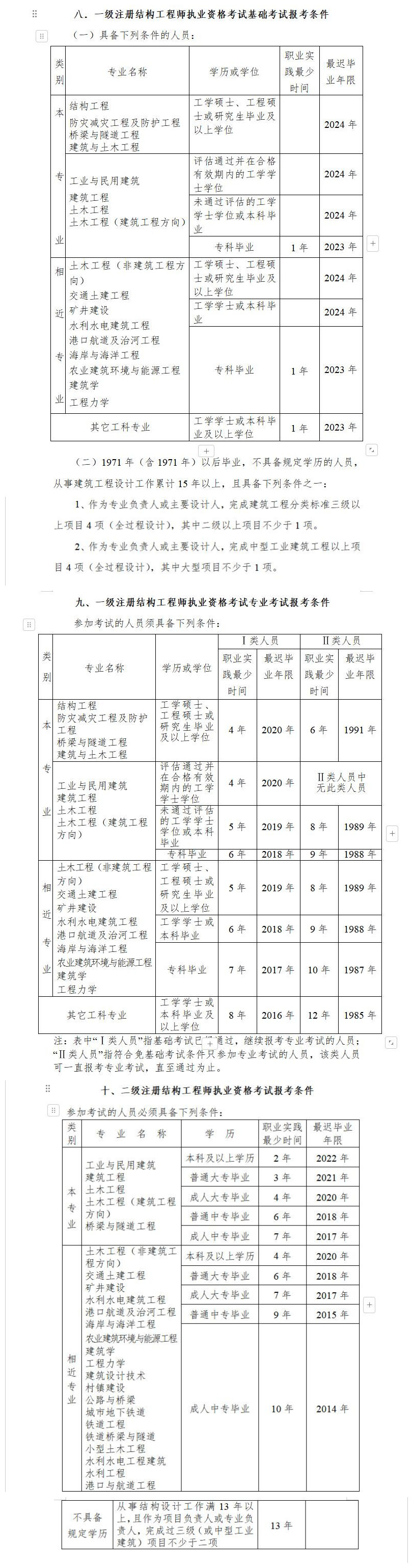 结构工程师英文结构工程师英文缩写  第2张