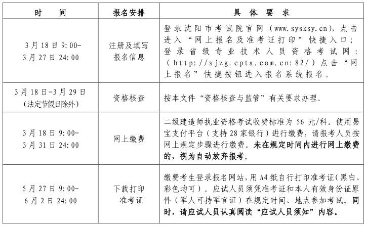 黑龙江二级建造师报名条件,黑龙江省二级建造师报名条件  第1张