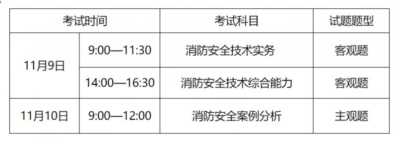 报考一级消防工程师的条件,报考一级消防工程师要求  第2张