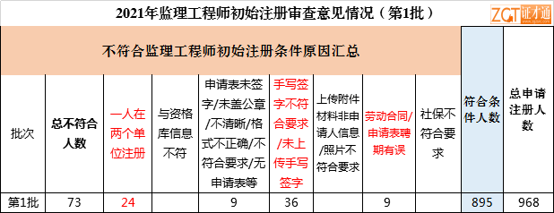 注册监理工程师网络继续教育考试注册监理工程师网络继续教育  第2张