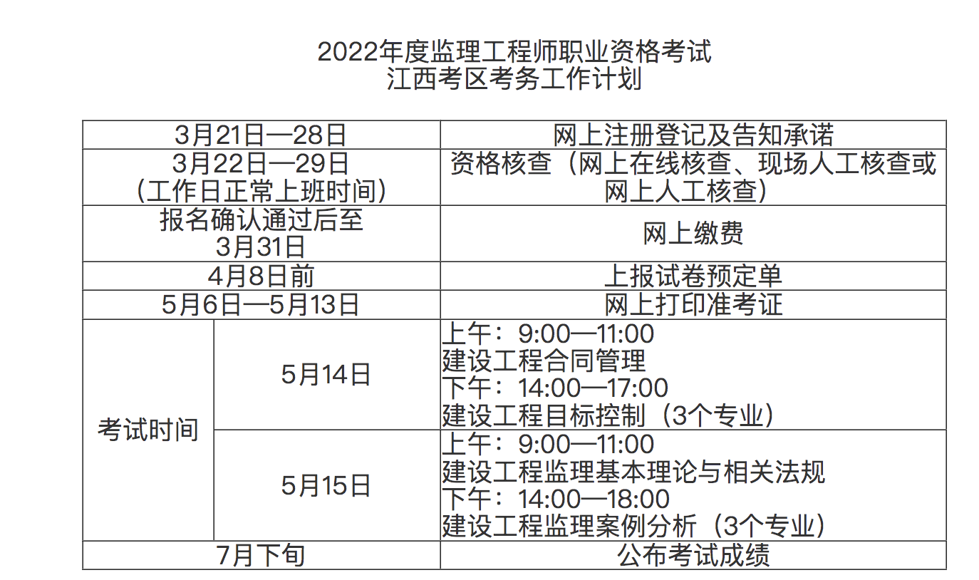 海南监理工程师证书领取,海南监理工程师准考证  第1张