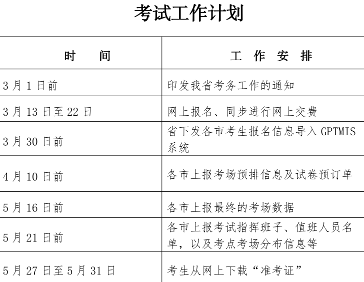 二级建造师建筑工程考试资料,二级建造师建筑工程考试资料有哪些  第1张