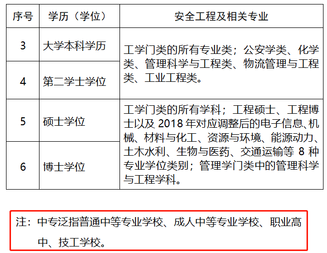 安全工程师考试在哪里报名啊安全工程师考试在哪里报名  第1张