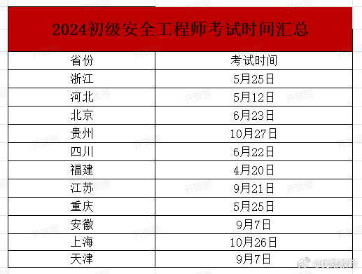 安全工程师考试在哪里报名啊安全工程师考试在哪里报名  第2张